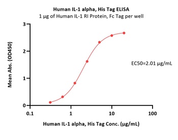 Human IL-1 alpha Protein, His Tag