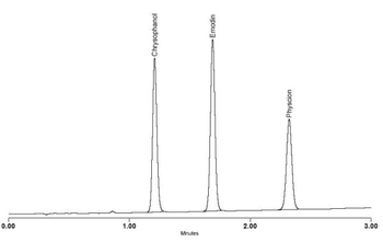 Buckthorn Standards Kit