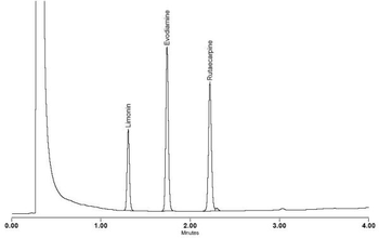 Evodia Standards Kit