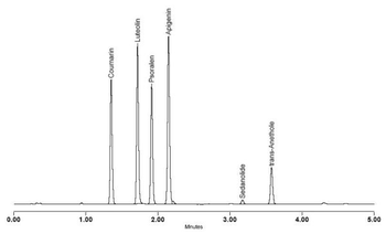 Celery Standards Kit