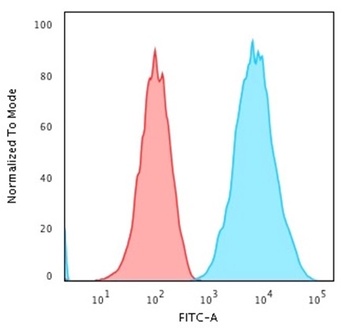 HLA-DRA Antibody