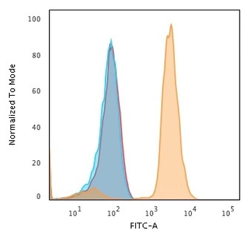CD274 Antibody (Biotin)
