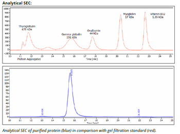 PD-1 mAb (29F.1A12)TM, InVivoPure