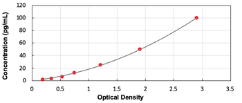 Human FGF1 ELISA Kit