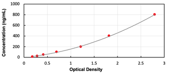 Human AFM ELISA Kit