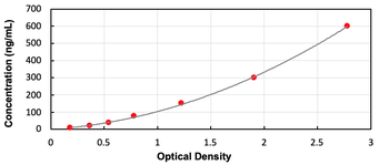 Human CD14 ELISA Kit