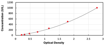 Rabbit CKM ELISA Kit