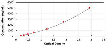 Human CSN2 ELISA Kit