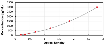 Mouse CSTA ELISA Kit