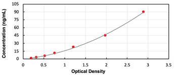 Mouse DBI ELISA Kit