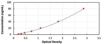 Mouse DNASE1 ELISA Kit