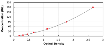 Human FUCa1 ELISA Kit