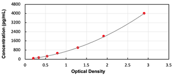 Human GLRX ELISA Kit