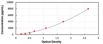 Human HSP47 ELISA Kit