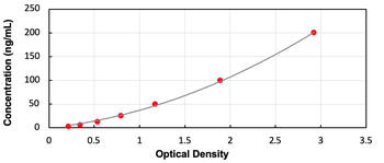 Human LPCAT1 ELISA Kit