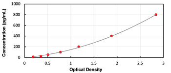 Human LZM ELISA Kit