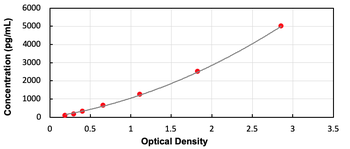 Human MMP15 ELISA Kit