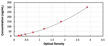 Human OAS1 ELISA Kit