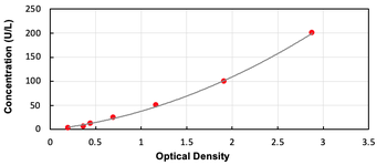Human PIK3C2a ELISA Kit