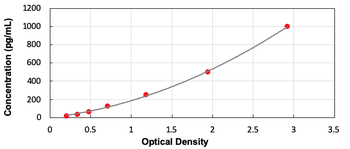 Human TXLNa ELISA Kit