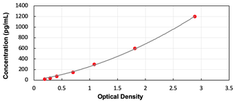 Human ANGPT4 ELISA Kit (Ready to Use)
