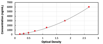 Human HDL ELISA Kit (Ready to Use)