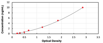 Human MITF ELISA Kit (Ready to Use)