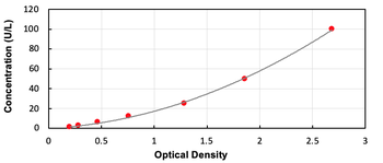 Human PDHb ELISA Kit (Ready to Use)