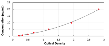 Human USP14 ELISA Kit (Ready to Use)