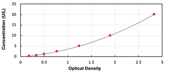 Mouse GPI ELISA Kit (Ready to Use)