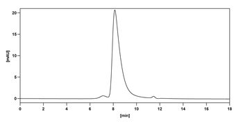 CD87/PLAUR/suPAR Mouse Monoclonal Antibody