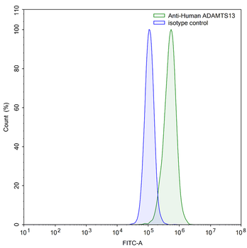 ADAMTS13 Mouse Monoclonal Antibody