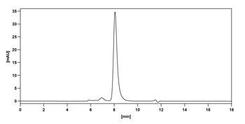 PTH(1-34) Mouse Monoclonal Antibody