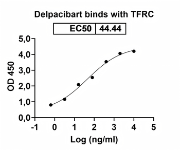 Recombinant Human CD71/TFRC Protein, C-His