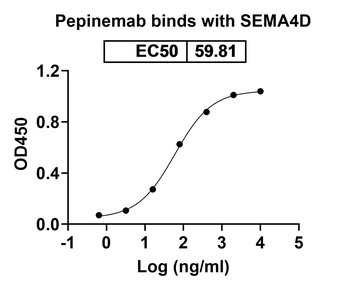 Recombinant Human CD100/SEMA4D Protein, C-His