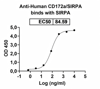Recombinant Human CD172a/SIRPA Protein, C-His