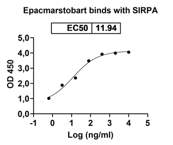 Recombinant Human CD172a/SIRPA Protein, C-His