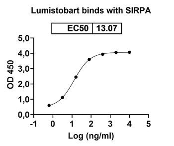 Recombinant Human CD172a/SIRPA Protein, C-His