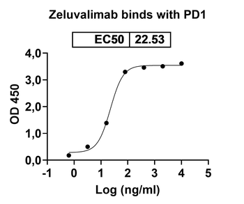 Recombinant Human CD279/PDCD1/PD1 Protein, C-His