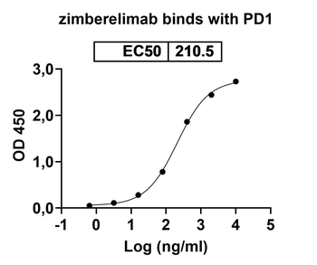 Recombinant Human CD279/PDCD1/PD1 Protein, C-His