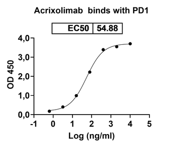 Recombinant Human CD279/PDCD1/PD1 Protein, C-His