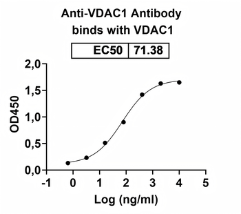 Recombinant Human VDAC1 Protein, N-His