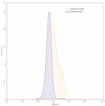 TNFa/TNF-alpha Mouse Monoclonal Antibody (FITC)