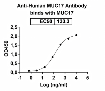 MUC17 Mouse Monoclonal Antibody