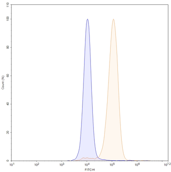 MSLN/Mesothelin Mouse Monoclonal Antibody