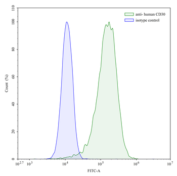 CD30/TNFRSF8 Mouse Monoclonal Antibody