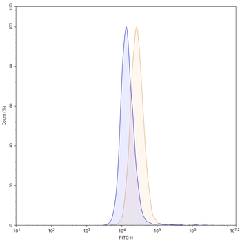 CD220/INSR Mouse Monoclonal Antibody