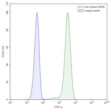 CD49c/ITGA3 Mouse Monoclonal Antibody