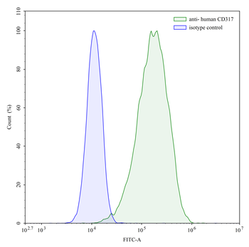 CD317/BST2 Mouse Monoclonal Antibody