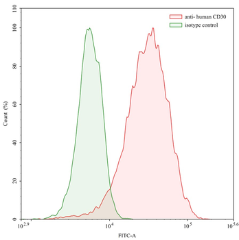 CD30/TNFRSF8 Mouse Monoclonal Antibody